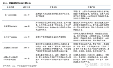 【中信建投軍工|公司深度】七一二:軍工華為,混改先鋒,科創(chuàng)平臺(tái)