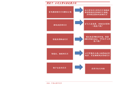 2019年2月13日新股申購(gòu)(3月5日新股申購(gòu))